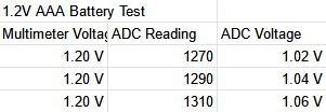 Testing with a 1.2 V Battery