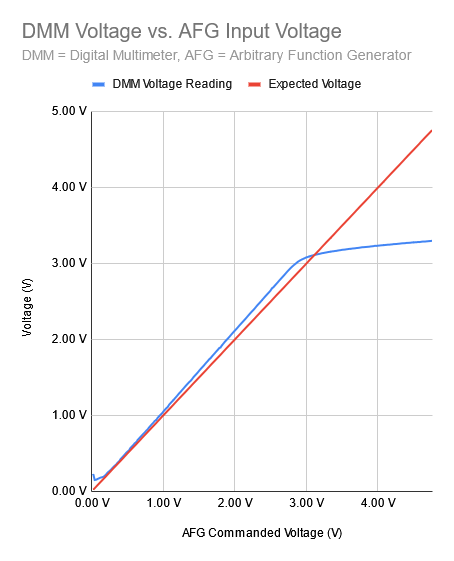 ADC-Voltage-Reading-Vs-DMM-Voltage.png