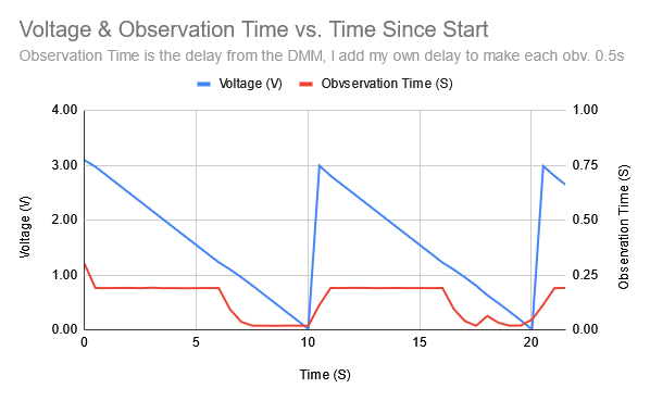 ADC-Voltage-Reading-Vs-DMM-Voltage.png