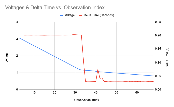 ADC-Voltage-Reading-Vs-DMM-Voltage.png